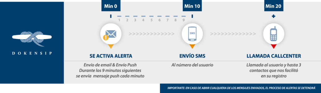 avisos grafica